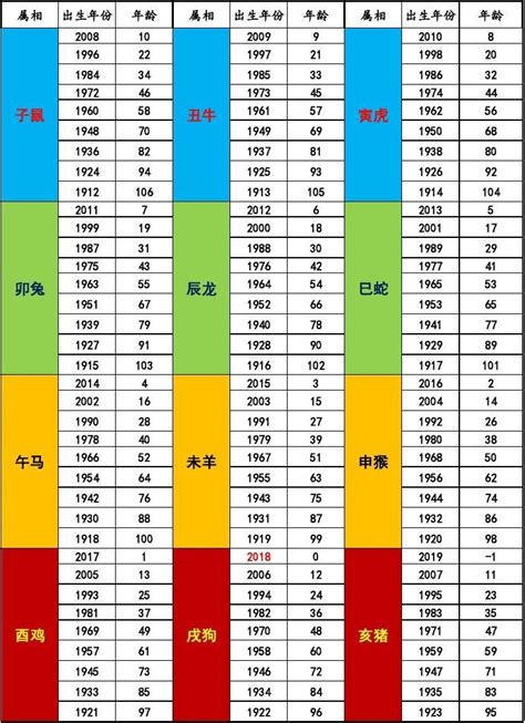 額頭內凹 年份生肖对照表